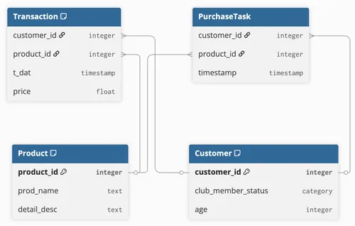 Link task schema